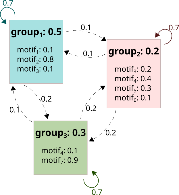../_images/group_freq_example.png