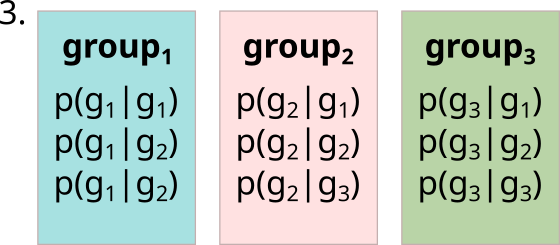 ../_images/group_freq_step3.png