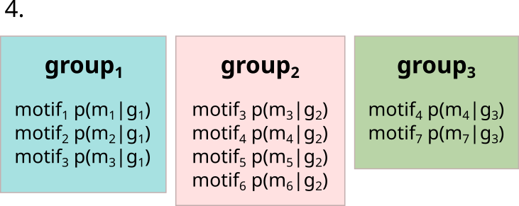 ../_images/group_freq_step4.png