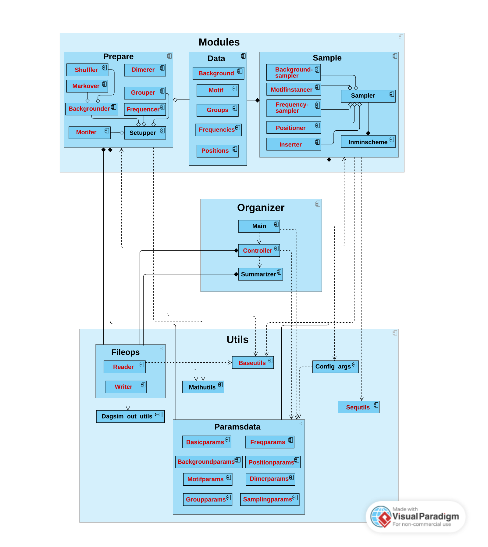 ../_images/inMOTIFin_components.png
