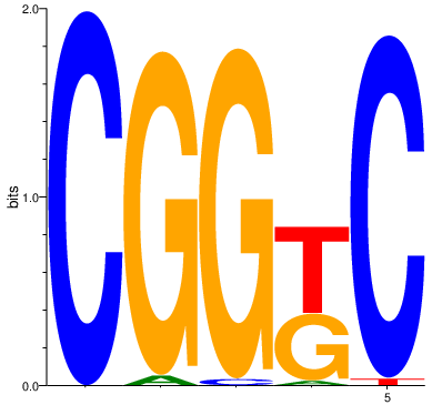 ../_images/usage_motif_simulation_10_2.png