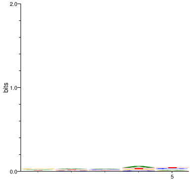 ../_images/usage_motif_simulation_8_2.png